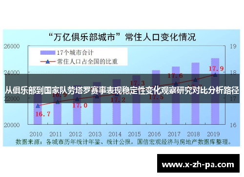 从俱乐部到国家队劳塔罗赛事表现稳定性变化观察研究对比分析路径
