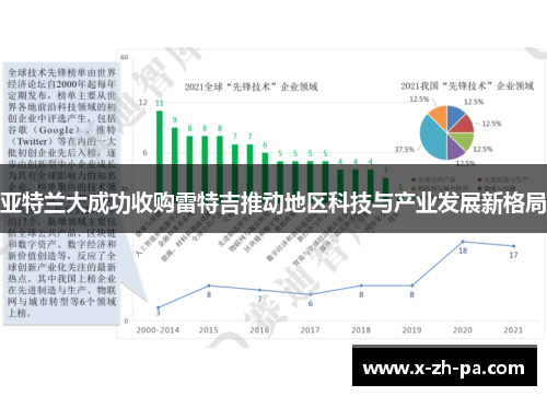 亚特兰大成功收购雷特吉推动地区科技与产业发展新格局 亚特兰大成功收购雷特吉推动地区科技与产业发展新格局