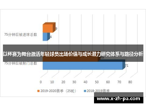 以杯赛为舞台激活年轻球员出场价值与成长潜力研究体系与路径分析