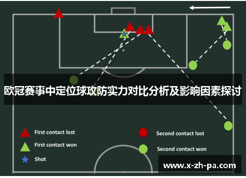 欧冠赛事中定位球攻防实力对比分析及影响因素探讨