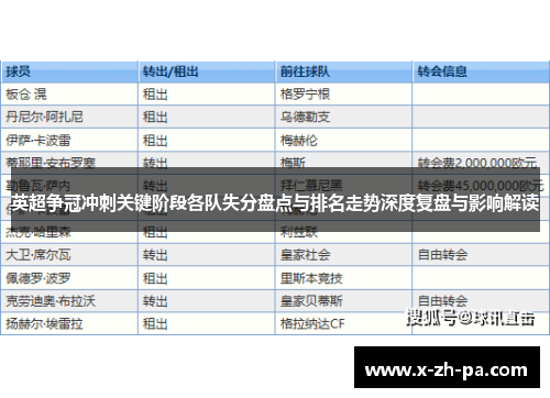 英超争冠冲刺关键阶段各队失分盘点与排名走势深度复盘与影响解读 英超争冠冲刺关键阶段各队失分盘点与排名走势深度复盘与影响解读