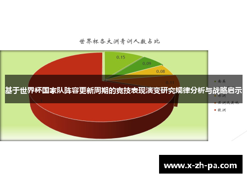 基于世界杯国家队阵容更新周期的竞技表现演变研究规律分析与战略启示 基于世界杯国家队阵容更新周期的竞技表现演变研究规律分析与战略启示